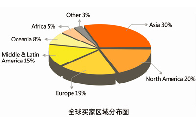 網站設計制作,網站設計