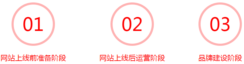 東莞網站建設,網站設計制作,SEO優化推廣,東莞做網站