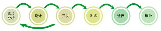 東莞網(wǎng)站建設(shè),網(wǎng)站設(shè)計制作,SEO優(yōu)化推廣,東莞做網(wǎng)站