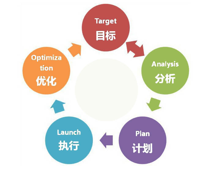 東莞網頁設計需注意三點