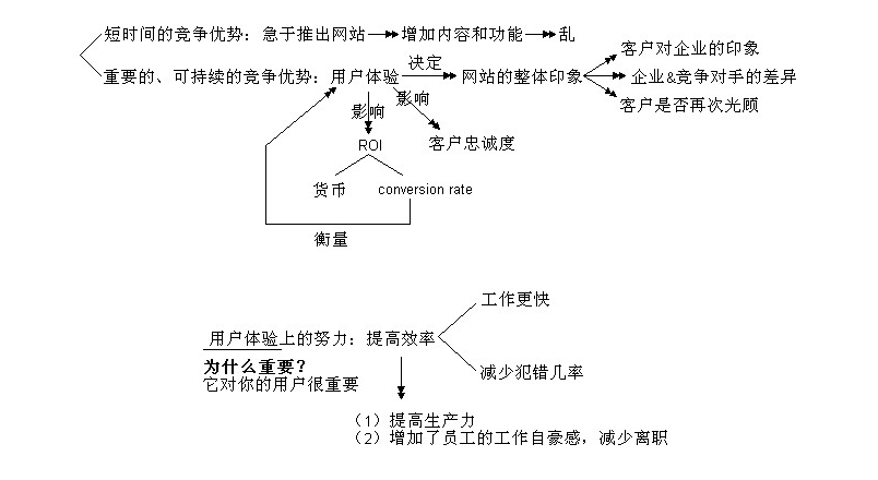 網站優化