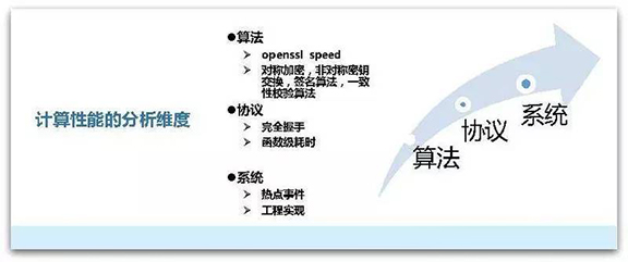 網站建設