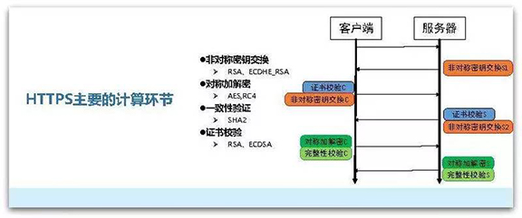 東莞網站優化