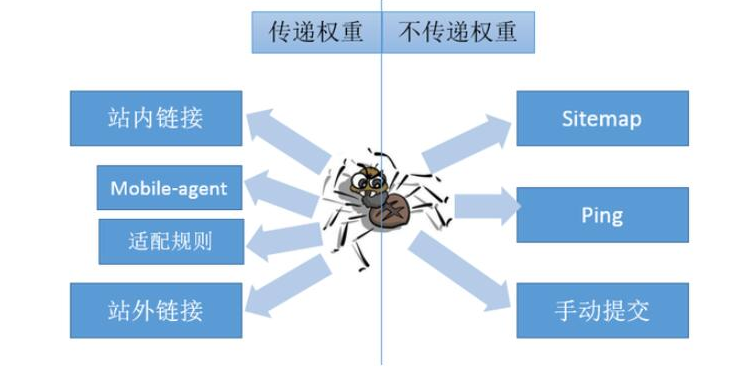 網站優化