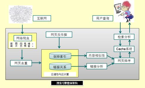 SEO優化