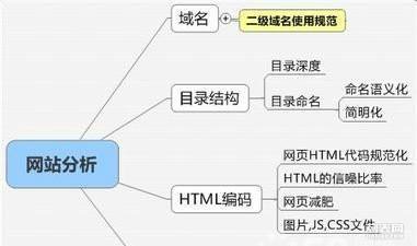 東莞網絡營銷