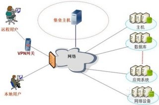 網(wǎng)站建設(shè)后選擇怎樣的空間合理?網(wǎng)站建設(shè),東莞網(wǎng)站建設(shè)