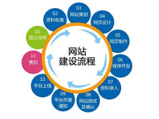 網站設計,網站設計制作,網站設計公司